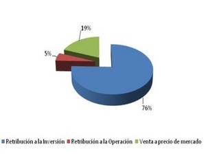 Alternativas para diversificar la cartera en Valencia: Inversión en energía solar 