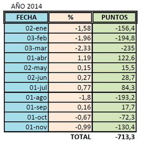 Pauta del Primer Día de Mes