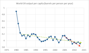 La demanda de petróleo, ¿una fuerza imparable?