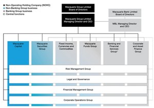 Fibra Macquarie (FIBRAMQ)