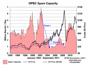 La demanda de petróleo, ¿una fuerza imparable?