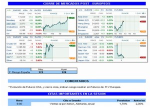 Gaps de apertura y su interpretación en relación al sesgo de apertura del mercado