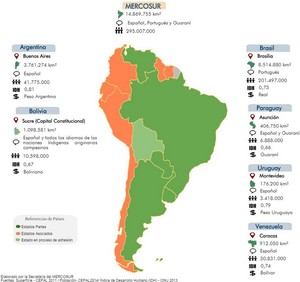 Mercosur