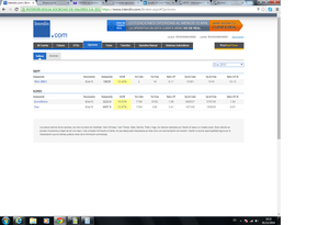 Gamma Scalping en Ibex  - Ejemplo con Calls y Puts   |  14,95% Rentabilidad Neta en 12 días