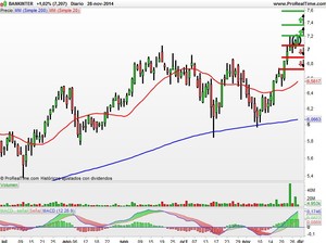 Recomendaciones de Neuron Bio, OHL y Bankinter