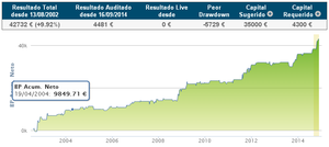 Los Patrones Existen