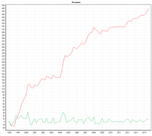 Los Patrones Existen