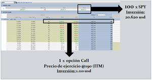 ¿Te interesa el trading con opciones financieras? (2ª parte)