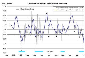 Calentamiento global o enfriamiento global, tú decides