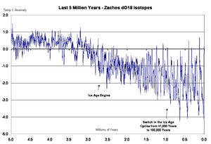 Calentamiento global o enfriamiento global, tú decides