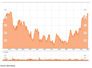 El operador ICE lanzará 5 nuevos contratos de futuros sobre commodities y yuanes