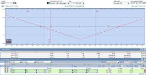 Estrategias no convenientes para un principiante en opciones: Straddle.