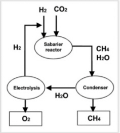 Tecnología del negocio ecológico