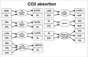 Tecnología del negocio ecológico