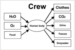 Tecnología del negocio ecológico
