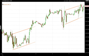 Subir, subir y subir... Análisis del Mercado para esta semana