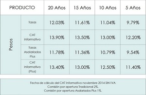 Banco Inmobiliario Mexicano