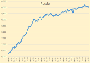 La oferta de petróleo, ¿un objeto inamovible?