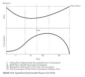 La oferta de petróleo, ¿un objeto inamovible?