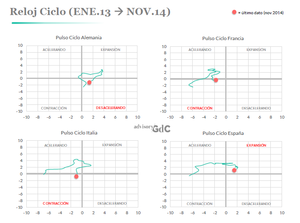 Ciclo área euro (actualización): impacto en variables financieras