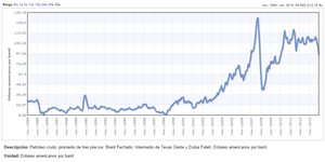 ¿Realmente es malo que caiga el precio del petróleo?