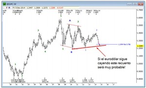 Crecen los nuevos mínimos del NYSE
