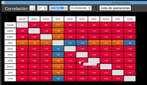 Resumen del Webinar: Aplicaciones para MT4 Correlation Matrix y Trade Terminal