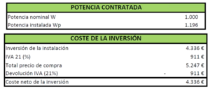 Inversión en energía solar tras la Reforma Energética: resumen webinar