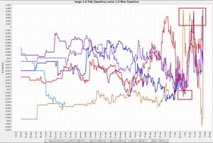 Operativa 007 con Gasolina Operativa 007 con Gasolina