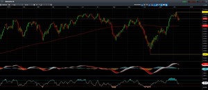 Trading con índices europeos: cortos con CFDs sobre el Ibex
