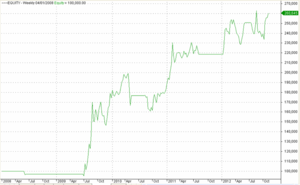 Imitando a la naturaleza para predecir la bolsa