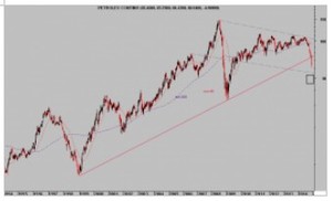La FED cambia de password. Dow Jones, Ibex. ¿Hasta dónde caerá el crudo?