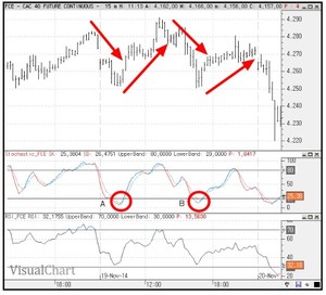 Comparativa estocástico y RSI