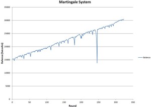 Tipos de Gestión Monetaria
