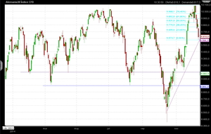 Todo lo que baja ¿sube?... Agenda y Previsión de los mercados para la semana del 15 al 19 de Diciembre