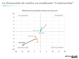 Señal completa de compra en RV EUR