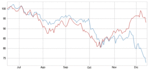 ¿Hora de apostar por el petróleo?