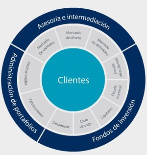 Casa de Bolsa Valmex