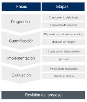 Casa de Bolsa Valmex