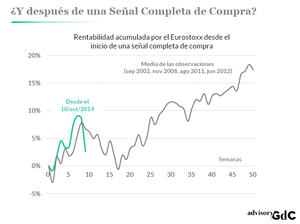 Cambio de bando: ahora somos alcistas