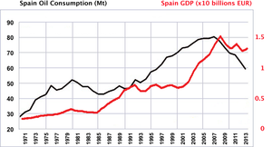 El pico de petróleo aquí y ahora