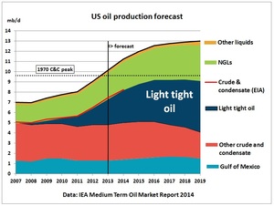 El pico de petróleo aquí y ahora