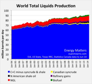 El pico de petróleo aquí y ahora