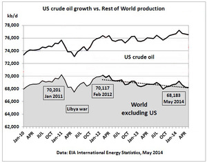 El pico de petróleo aquí y ahora