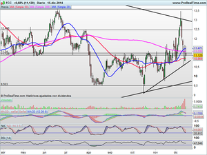 Rusia y Petróleo ¿Catalizadores bajistas? Análisis y alguna Oportunidad de Mercado