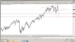 Trading en tiempo real mercado americano, grabación del webinar