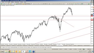 Trading en tiempo real mercado americano, grabación del webinar