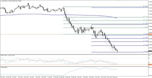 Estrategia para el Aud/Usd: Aprovechándonos de las posibles correcciones