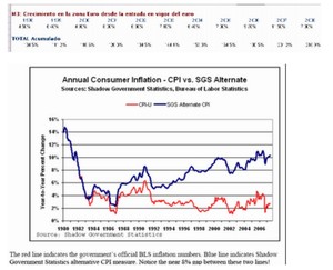 De cómo la inflación genera desigualdad