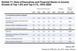 De cómo la inflación genera desigualdad